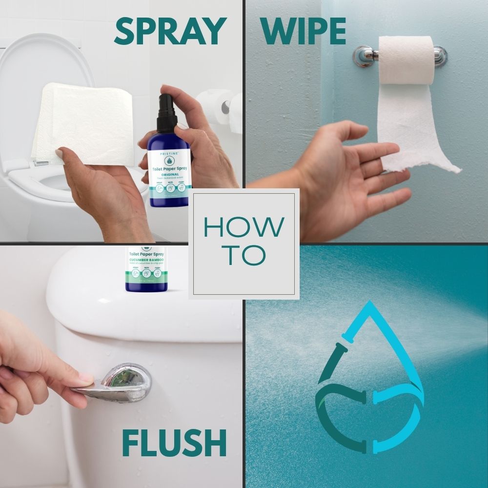 Step-by-step guide on using a cleaning product with text labels for spray, wipe, flush, and a water droplet icon.