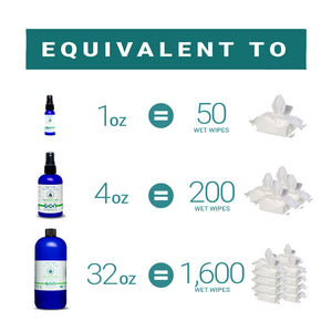 1 oz bottle is equivalent to 50 wet wipes, 4 oz bottle is equivalent to 200 wet wipes, 32 oz bottle is equivalent to 1,600 wet wipes