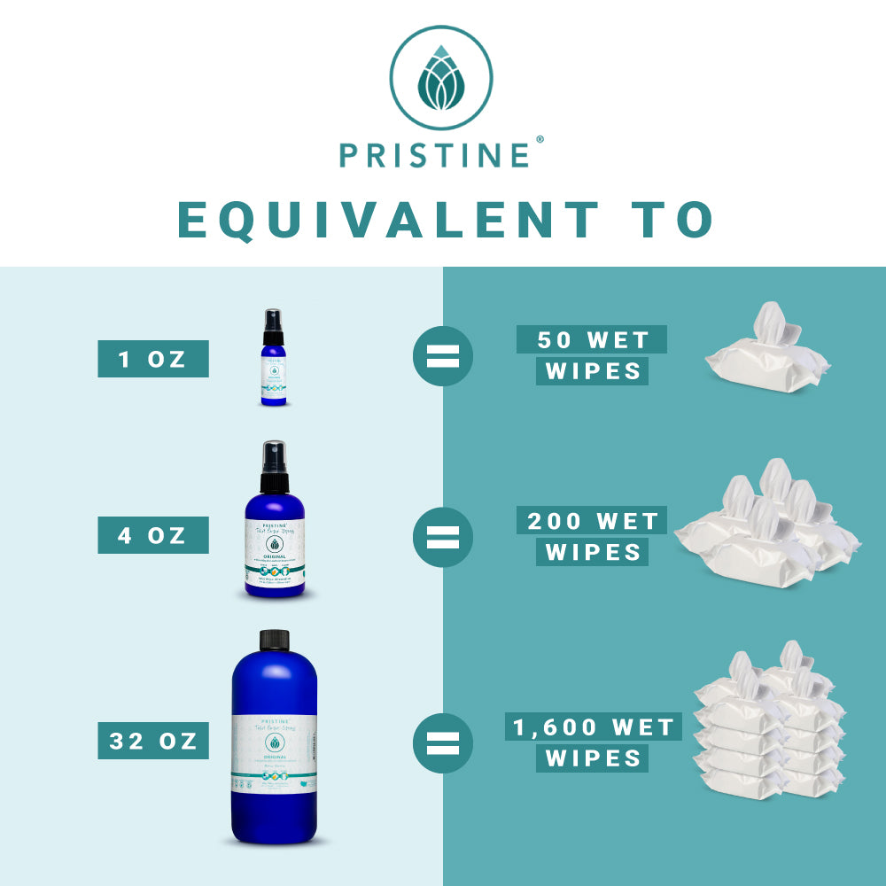Toilet Paper Spray Product sizes listing comparison to wet wipes. 1 oz = 50 wet wipes. 4 oz = 200 wet wipes. 32 oz = 1,600 wet wipes.