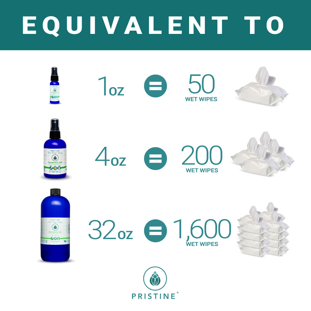 Toilet Paper Spray Product sizes listing comparison to wet wipes. 1 oz = 50 wet wipes. 4 oz = 200 wet wipes. 32 oz = 1,600 wet wipes.
